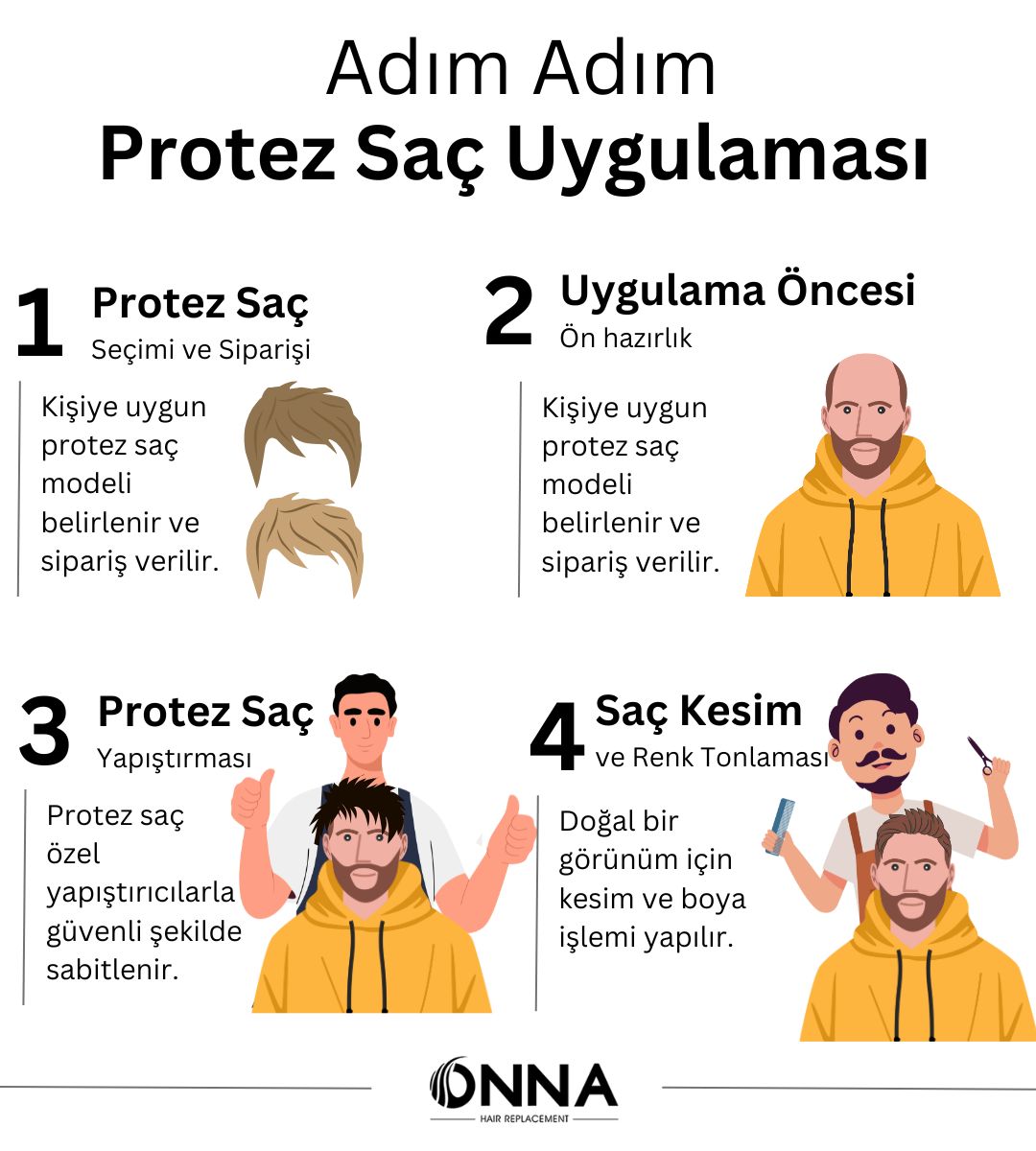 Protez Saç Yapım Aşamaları